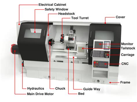 aluminum cnc lathe machine parts|cnc lathe parts diagram.